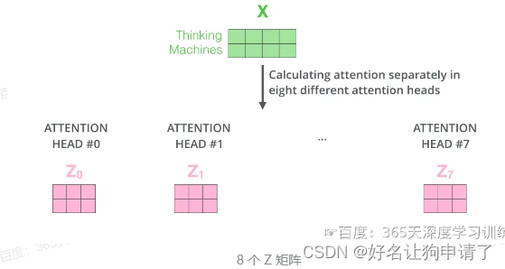 Z矩阵计算