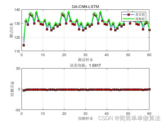 基于GA遗传优化的CNN-LSTM的时间序列回归预测matlab仿真