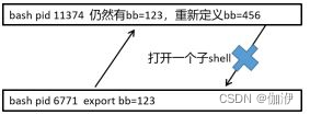 Linux用bash写脚本