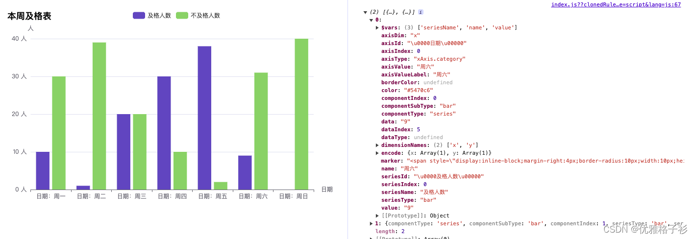 echarts中给图表X轴和Y轴加单位以及给tooltip(提示框)增加单位