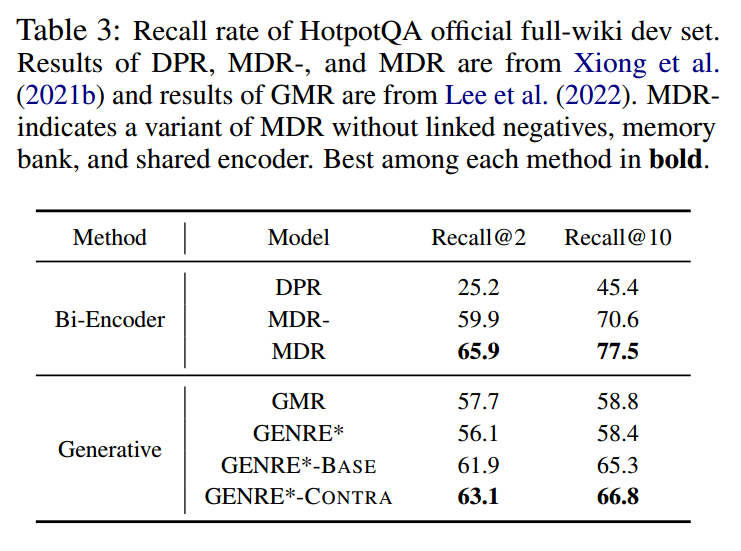 信息检索（十一）：Nonparametric Decoding for Generative Retrieval