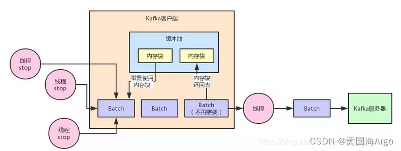 Kafka为什么高吞吐量