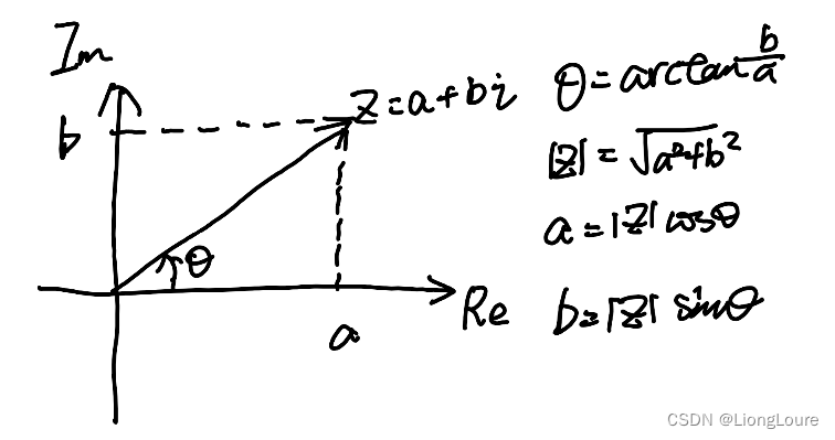 [足式机器人]Part2 Dr. <span style='color:red;'>CAN</span><span style='color:red;'>学习</span><span style='color:red;'>笔记</span>-数学<span style='color:red;'>基础</span>Ch0-6复数Complex Number