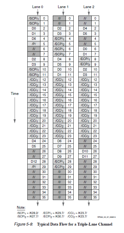 Aurora 协议学习理解与应用——Aurora 8B10B协议学习