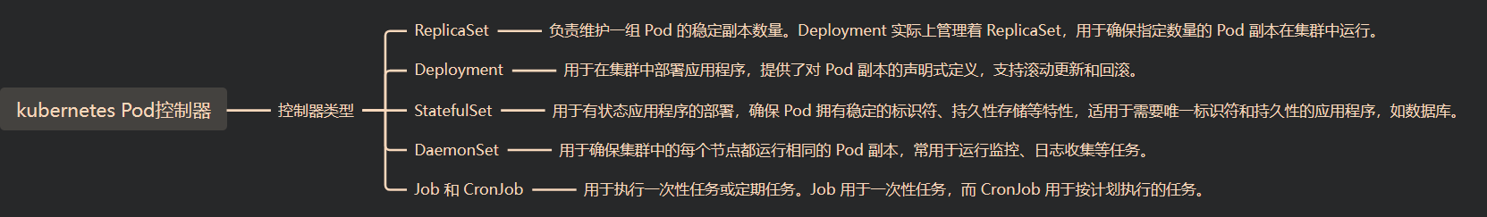 Kubernetes Pod控制器