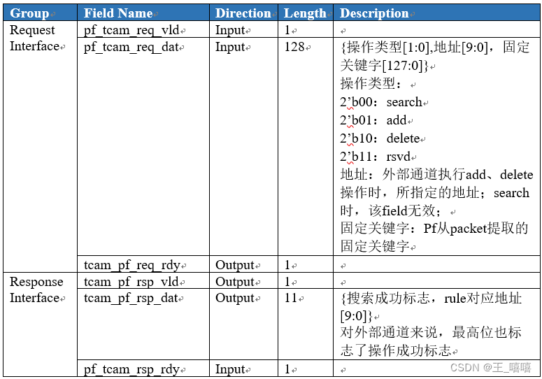 Verilog开源项目——百兆以太网交换机（五）TCAM单元设计