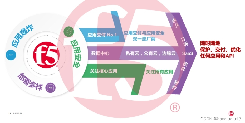 聚焦网络安全公司，看F5如何应对企业数字化挑战