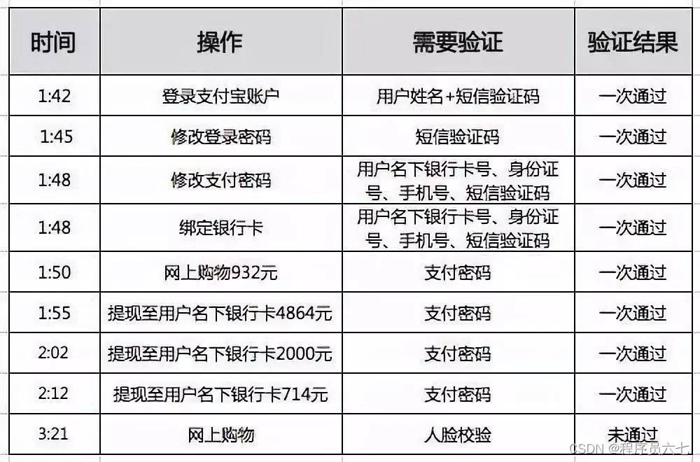 手机如何嗅探_嗅探手机浏览器_嗅探手机号和拦截短信