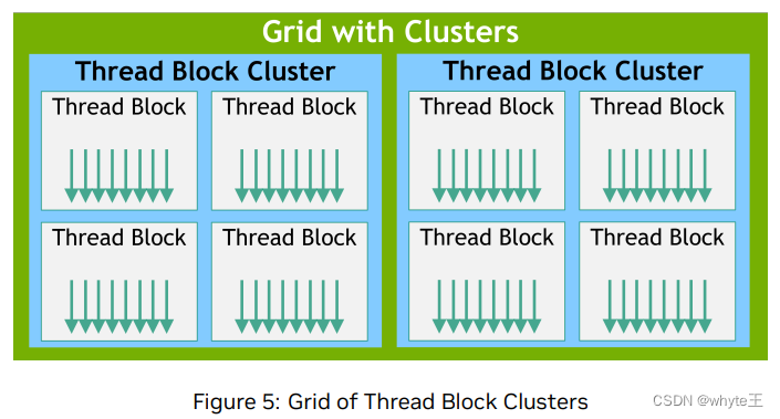 CUDA 12.4文档2 内核线程架构