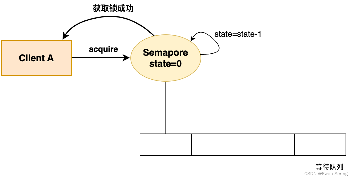 Redis系列-5 Redis分布式锁