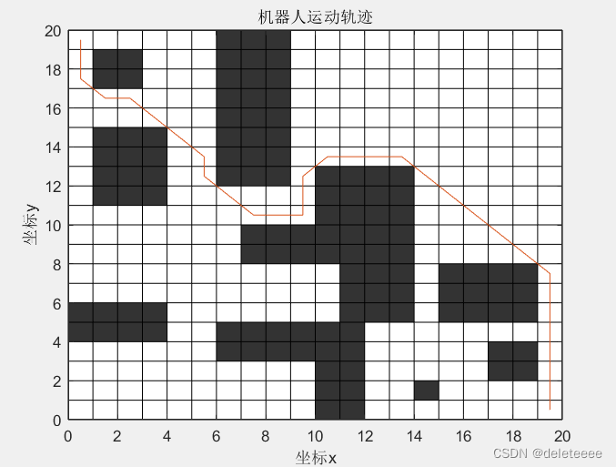 matlab实现遗传算法与蚁群算法