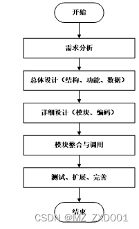 django上课点名系统-计算机毕业设计源码03391