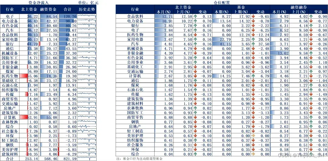 【天软行业全景画像】报告第8期