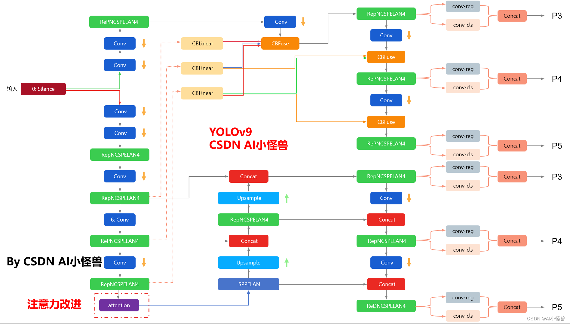 YOLOv9改进策略：注意力机制 | 用于微小目标检测的上下文增强和特征细化网络ContextAggregation，助力小目标检测，暴力涨点