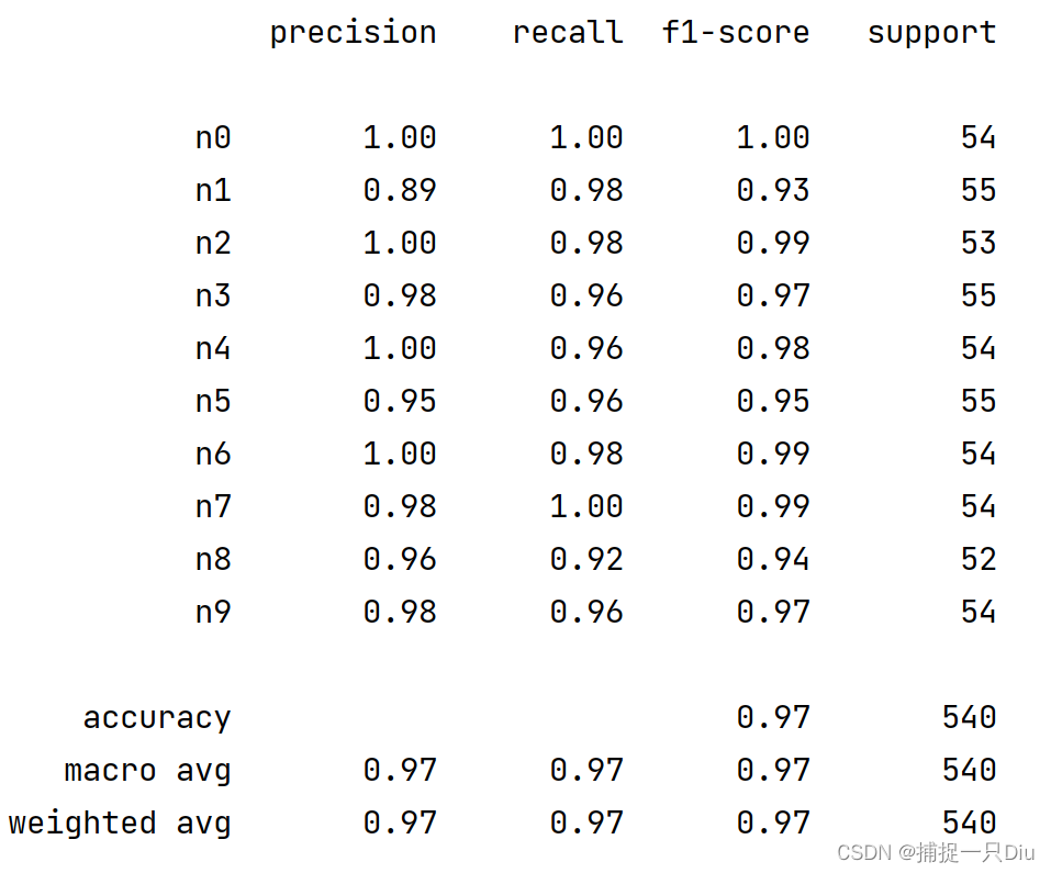 Precision Recall F1 score Python python precision Recall precision-recall-f1-score-python-python-precision-recall
