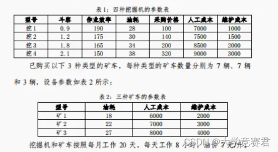 2024妈妈杯Mathorcup数学建模竞赛选题建议