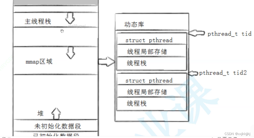 线程<span style='color:red;'>互斥</span>与<span style='color:red;'>同步</span>