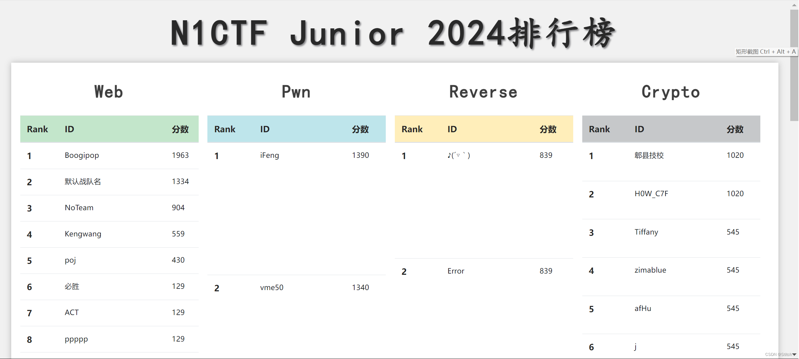 N1CTF Junior 2024 Web Official Writeup（Nu1L Team组织的官方纳新赛事，旨在选拔优秀人才加入