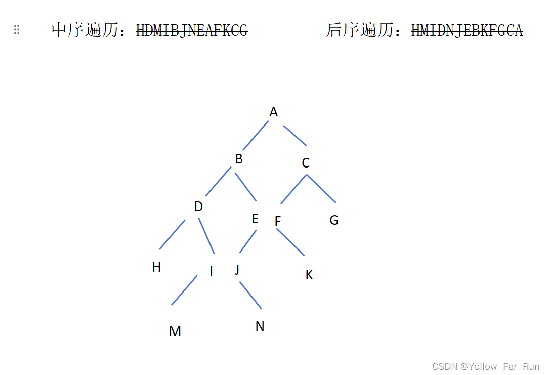 数据结构：树/二叉树