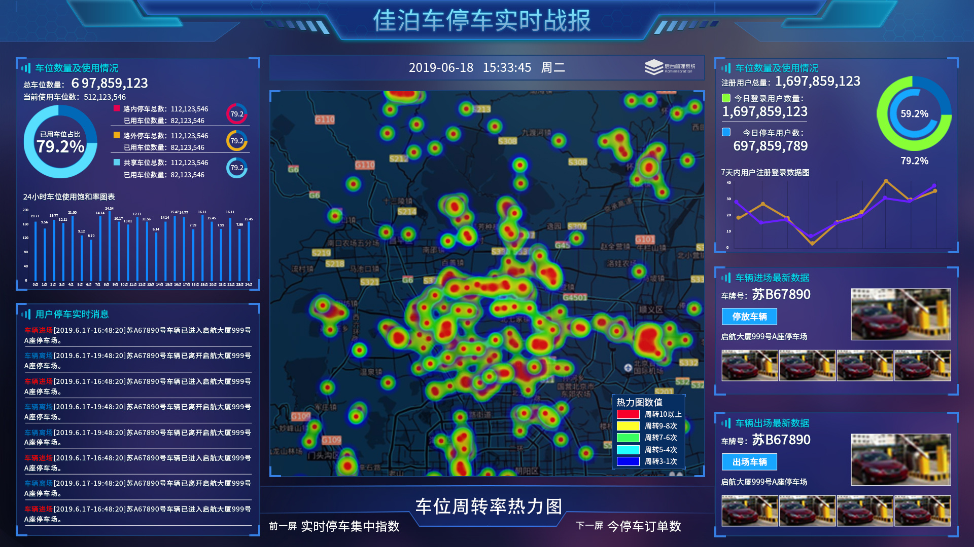 基于Vue.js和D3.js的智能停车可视化系统