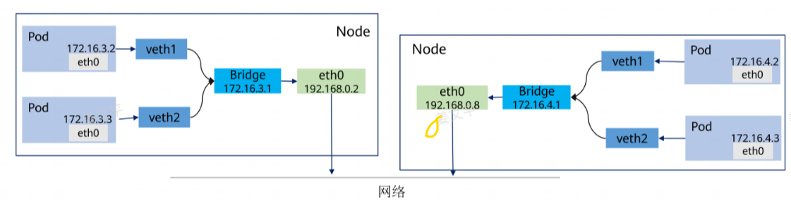 Kubernetes(K8S)基础知识