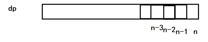 算法·动态规划Dynamic Programming