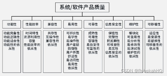 系统/软件产品质量