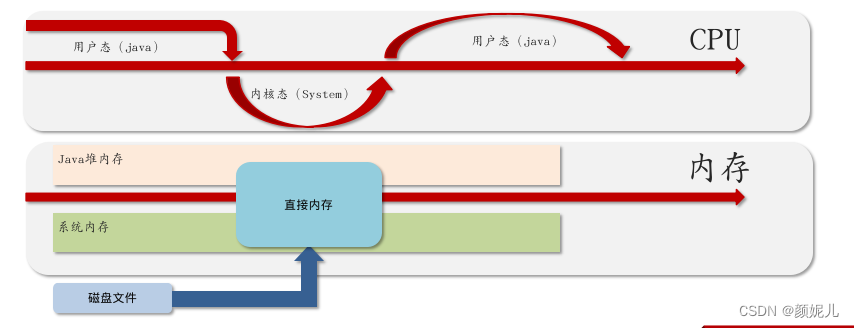 面试笔记——JVM组成