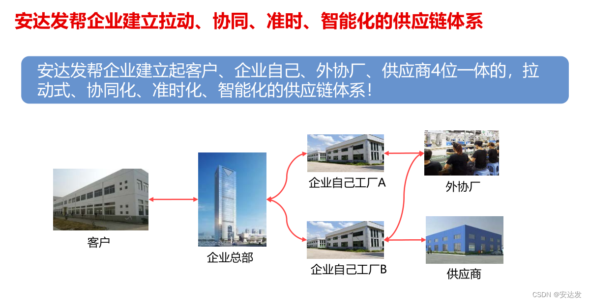 安达发|APS软件在皮具箱包生产工艺中的应用