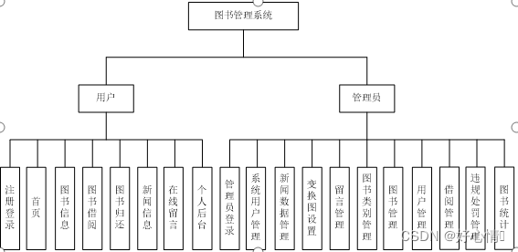 基于vue的图书管理系统的设计与实现