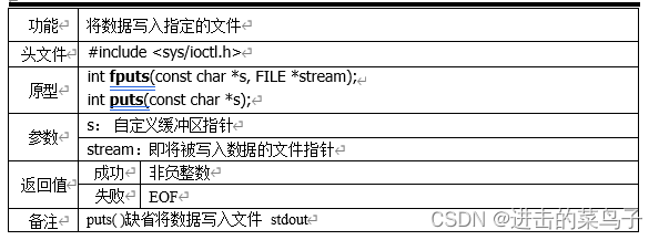 标准IO和目录操作