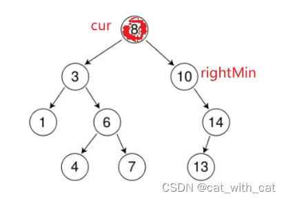 [C++][数据结构]二叉搜索树：介绍和实现