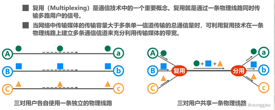 408考研计算机网络 第三章 数据链路层-csdn博客