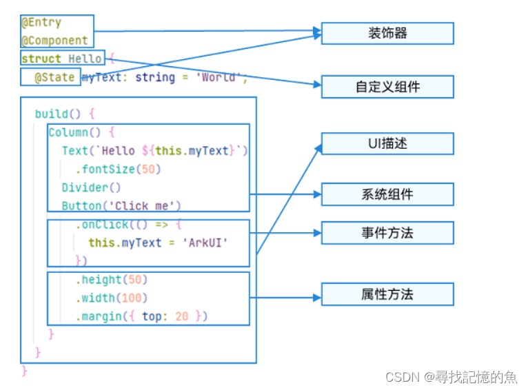 华为Harmony——ArkTs语言