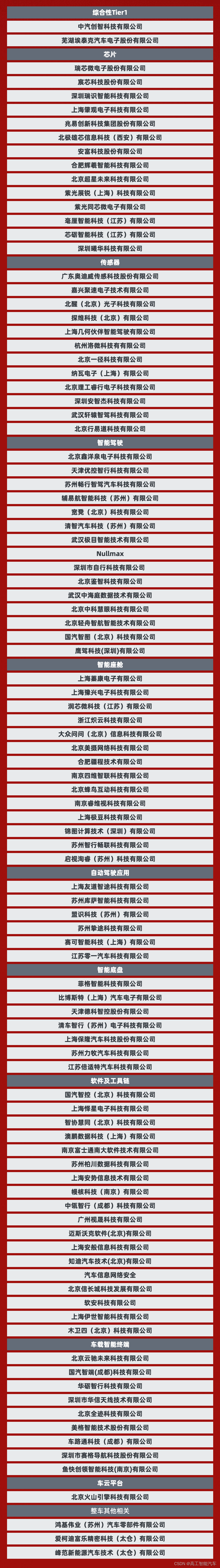 2023年度智能汽车产业链TOP100创新企业