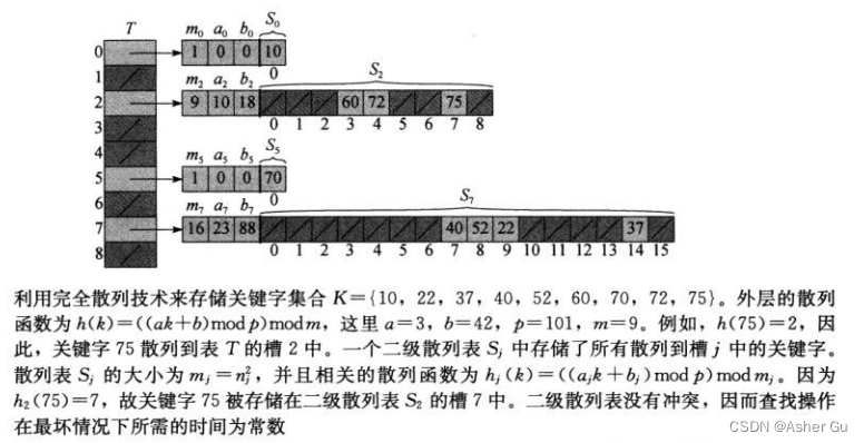 在每级上 都使用全域散列