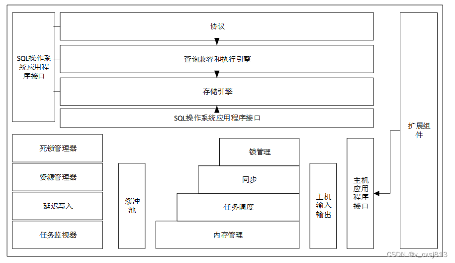 基于Python的在线考试系统-计算机毕业设计源码78268