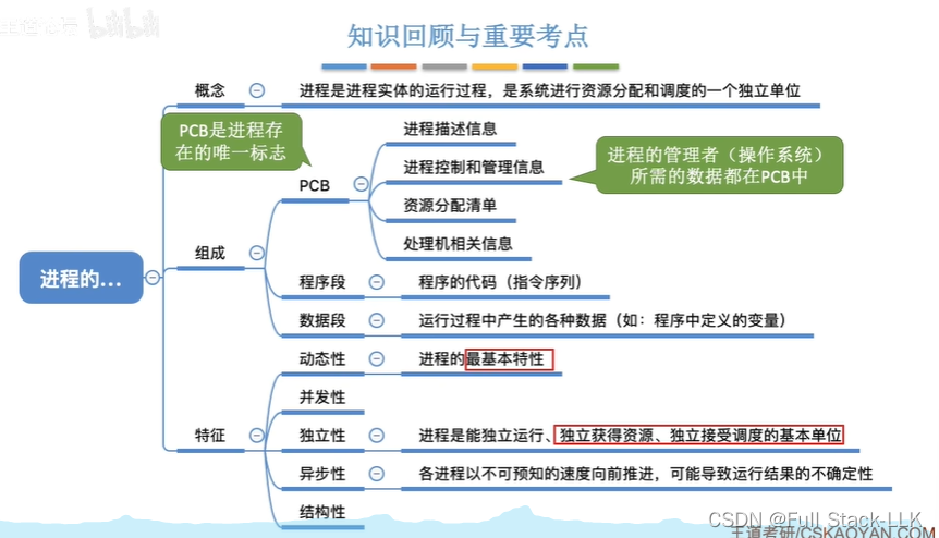 操作系统-进程的概念，组成，特征（PCB 程序如何运行）