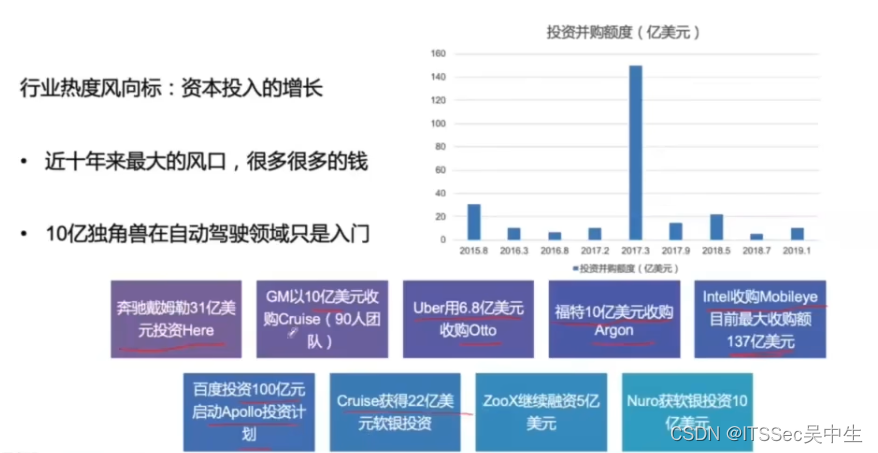 第01课：自动驾驶概述