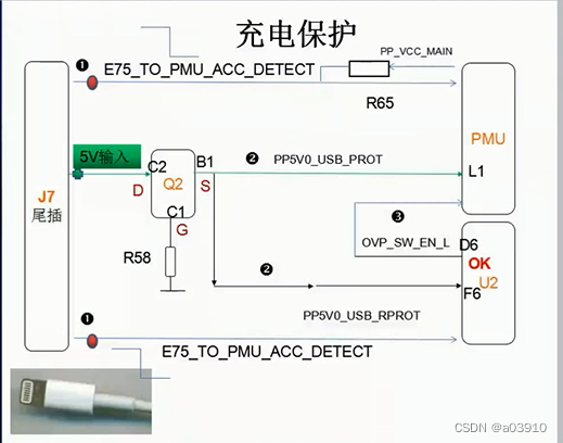 iphone 5s的充电时序原理图纸，iPAD充电讲解