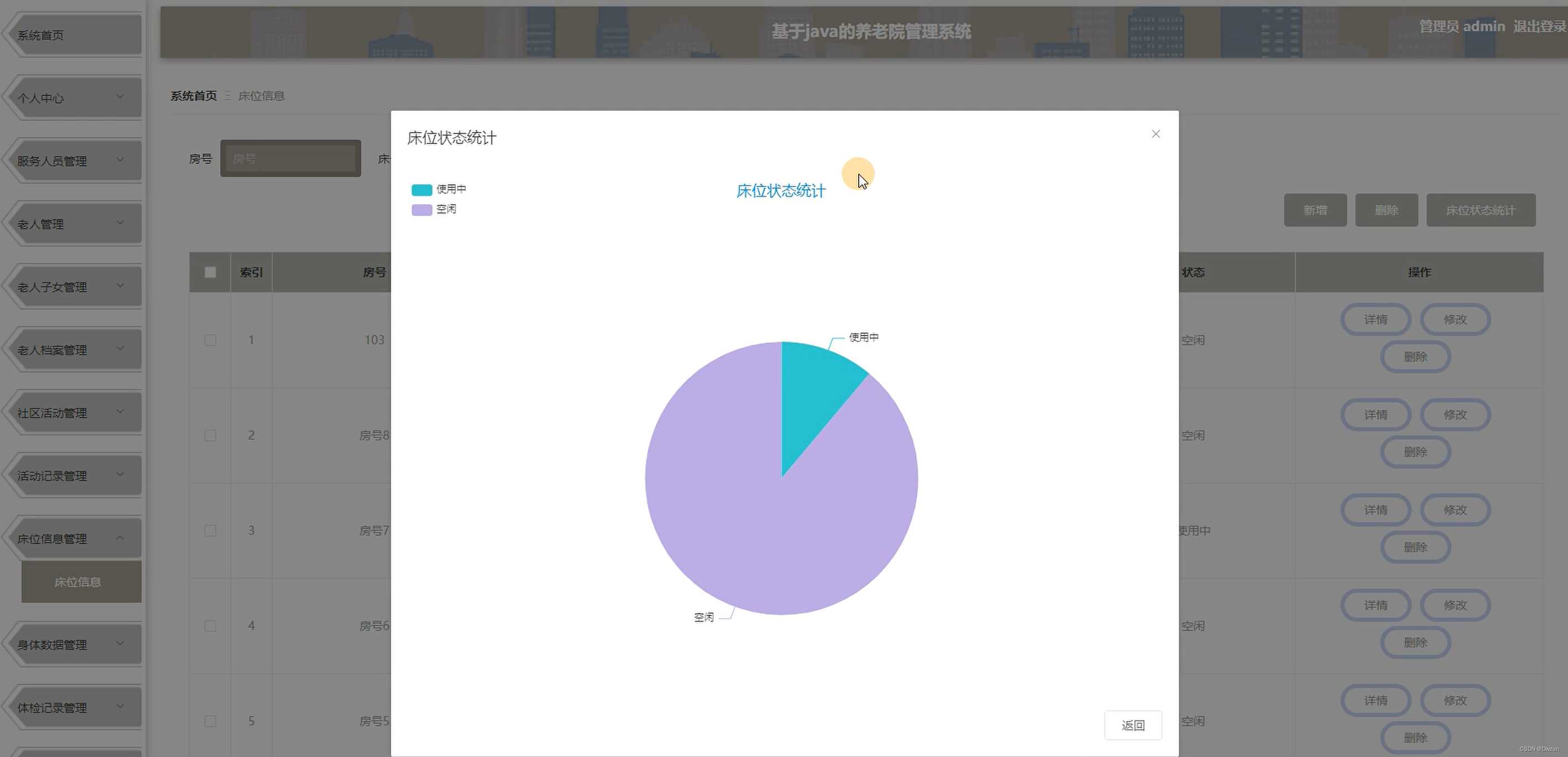 基于SpringBoot Vue养老院管理