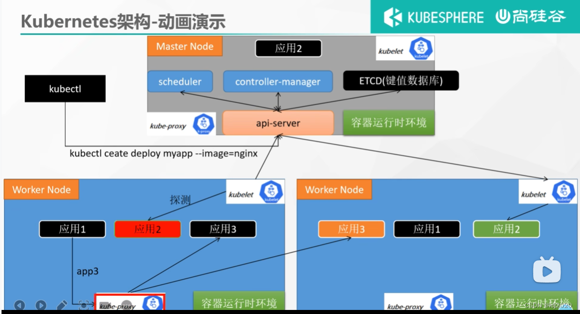 K8S学习