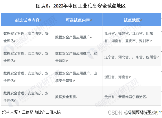 信息安全行业是指什么_安全行业信息部工作职责_信息安全行业