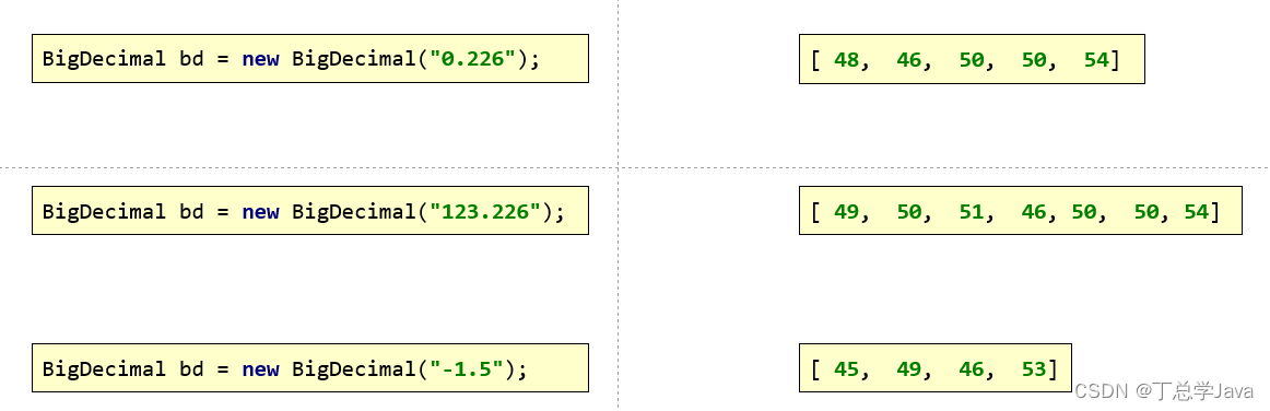 API(Math类,System类,Runtime类,Object类,Objects类,BigInteger类,BigDecimal类)