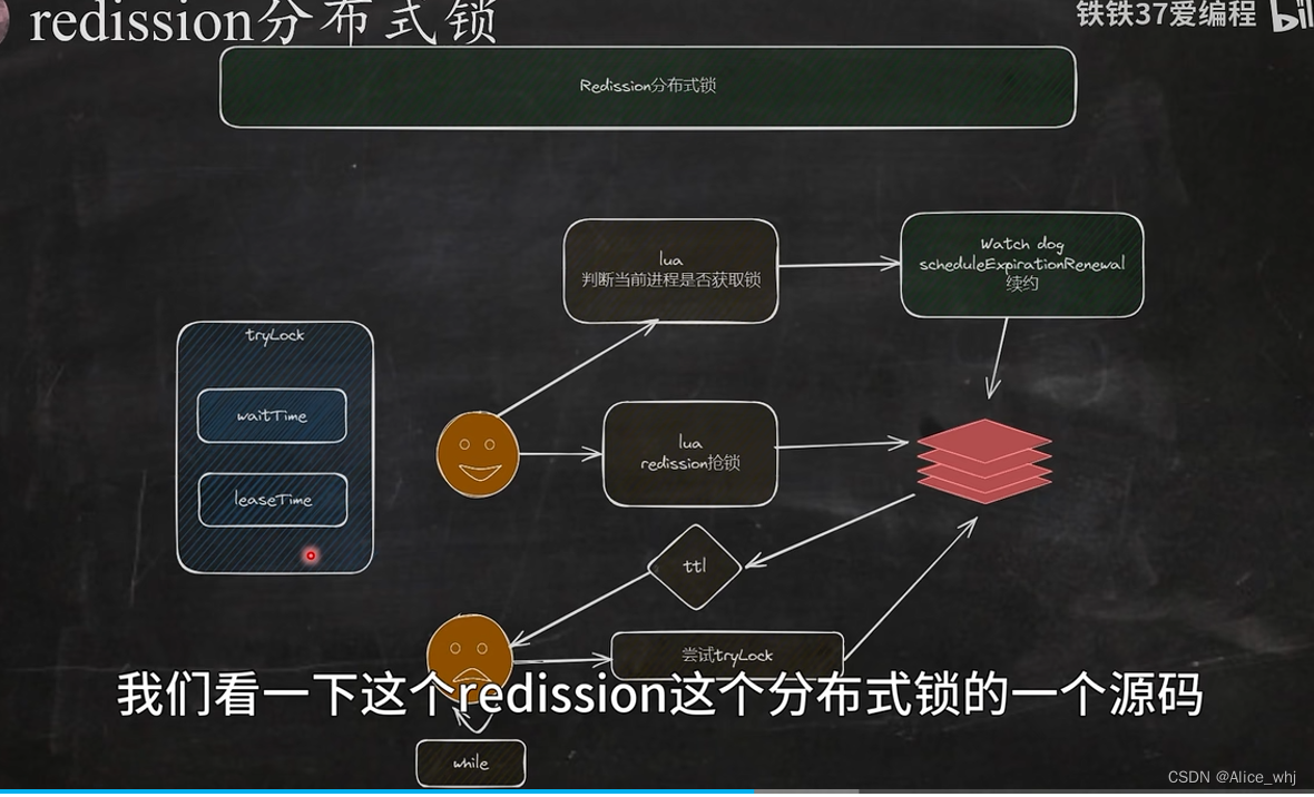 redis如何实现分布式锁