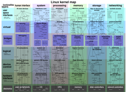 【Linux内核】从0开始入门Linux Kernel源码