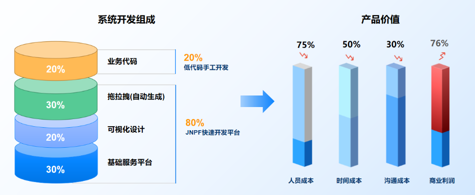 系统开发常用的技术栈有什么？