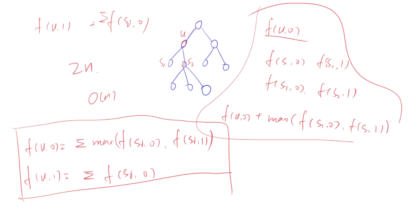 C++ 动态规划 树形DP 没有上司的舞会