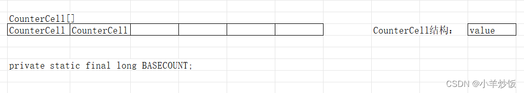 HashMap扩展问题：HashMap如何实现线程安全？