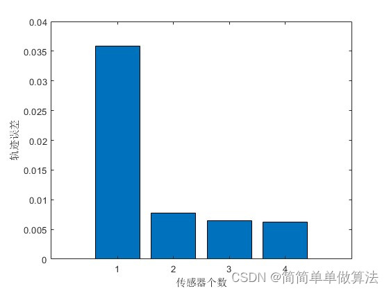 基于EKF扩展卡尔曼滤波的传感器网络目标跟踪matlab仿真